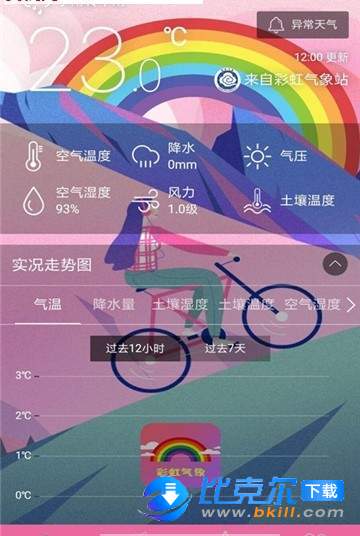 彩虹气象图2
